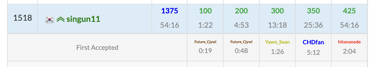 result